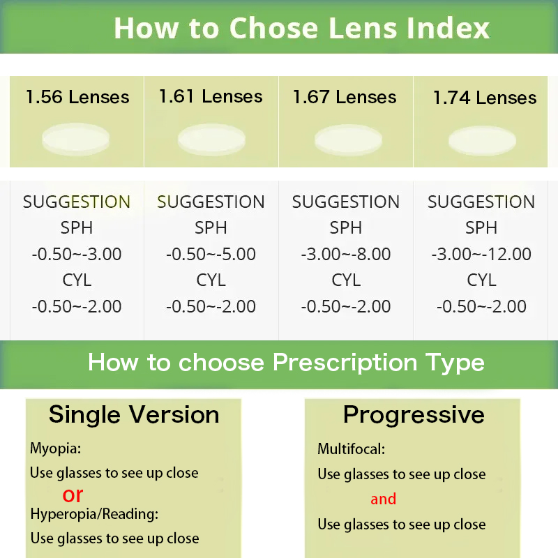 Kacamata Resep Khusus Bulat Lo - Anti Blue Light Film ulasan dan harga